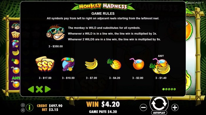 Keuntungan Bermain Slot Gacor Monkey Madness